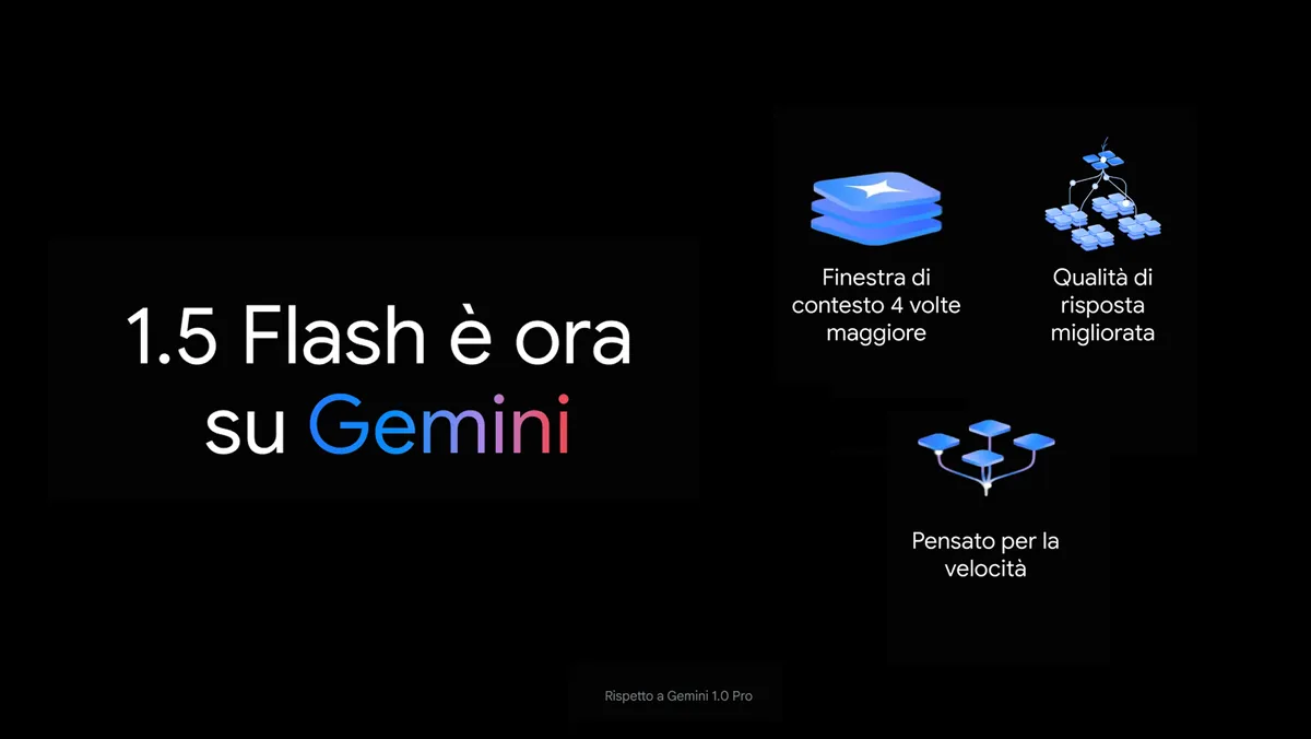 An animation with text that reads “1.5 Flash in Gemini, now with better quality responses.” A bar chart then compares Gemini’s larger context window of 32K tokens with the previous 8K tokens.