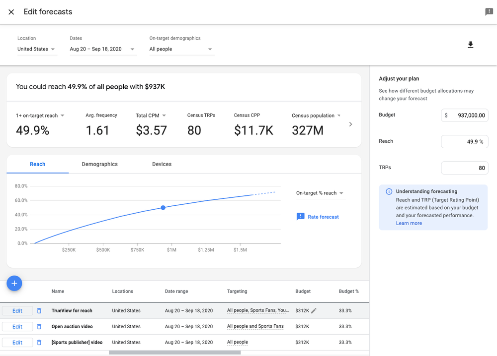 Grow Your Brand With New Google Marketing Platform Tools - 40 melhores ideias de roblox starter pack ronald mcdonald roblox