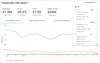 A dashboard labeled “Programmatic video signals” with a multi-colored line graph and different advertising metrics.