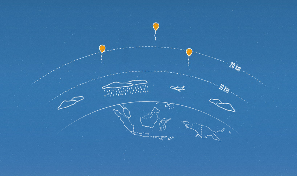 Project Loon in Indonesia