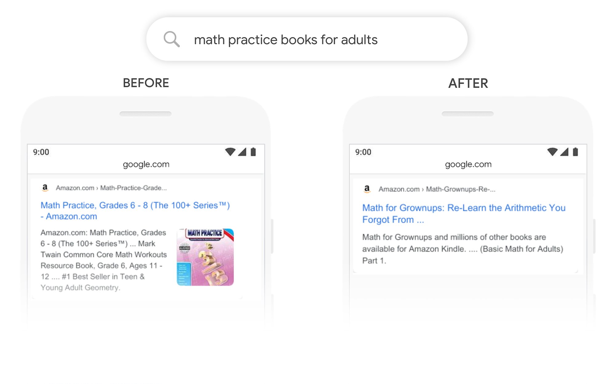 Math Practice Books For Adults