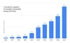 cumulative capacity of google's renewable energy portfolio