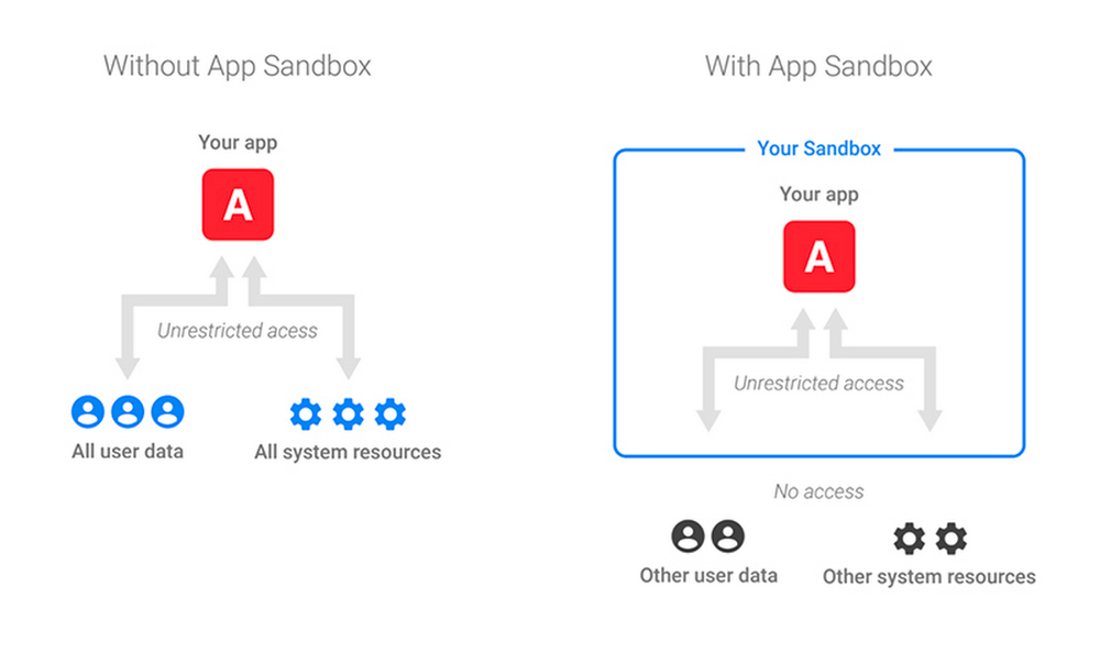 Ransomware_sandbox.jpg