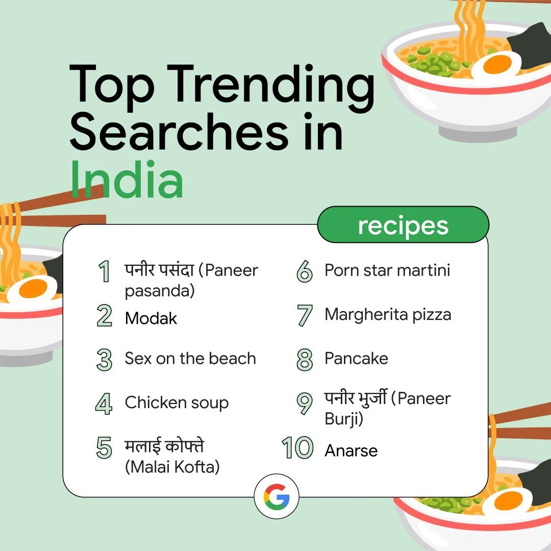 YIS India Recipes