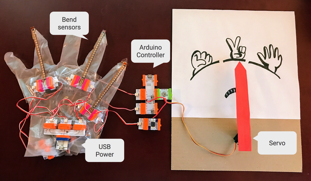 hardware components of rock paper scissors