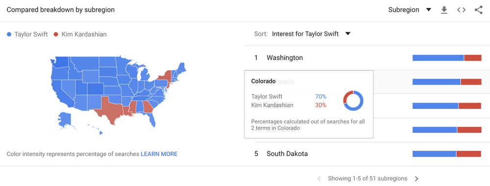 Taylor Swift Kim Kardashian Trends