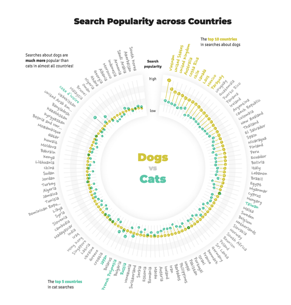 Dog and Cat Searches Globally