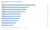 A chart showing discomfort with personal information online.png