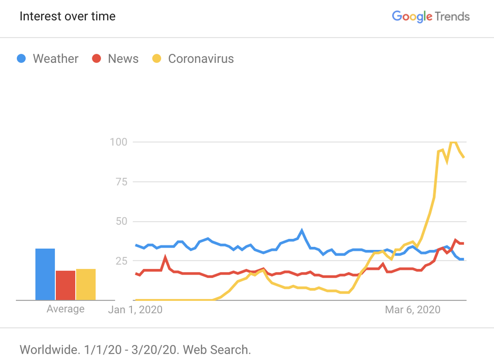 COVID trends