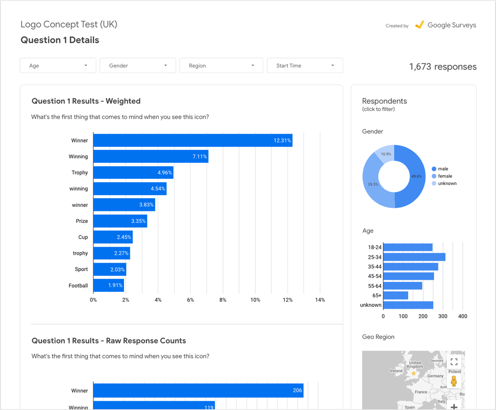 google docs survey security