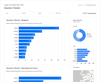 Google Surveys report in Data Studio