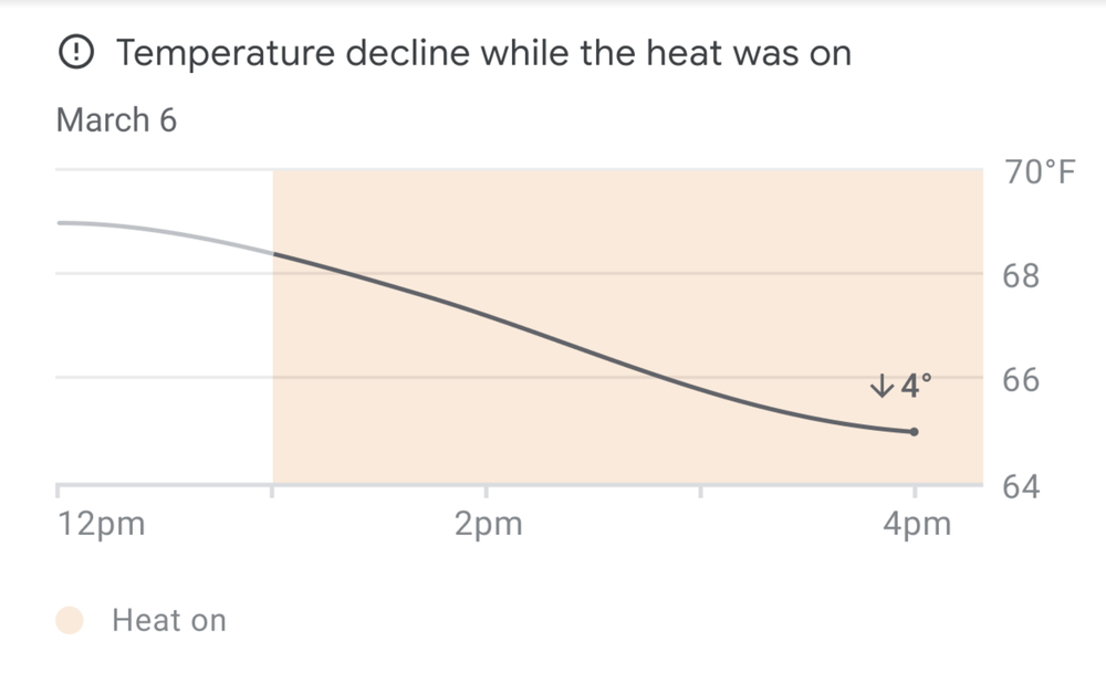 Image of an HVAC monitoring alert