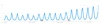 Graph showing search interest in "air conditioning."