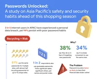 A series of chart-stlye graphics sharing findings from Google's online safety research Asia-Pacific, grouped into three categories: recycling equals risk, sharing is daring, and hope for better habits. The graphic also shares password safety tips.