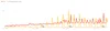 A Google trends graph showing "pumpkin spice latte" searches versus "PSL" searches from 2004 to today, which "pumpkin spice latte" peaking above "PSL" but with "PSL" also rising and in recent years overtaking.