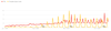 A Google trends graph showing "pumpkin spice latte" searches versus "PSL" searches from 2004 to today, which "pumpkin spice latte" peaking above "PSL" but with "PSL" also rising and in recent years overtaking.