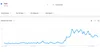 Feta search interest graph on Google Trends.