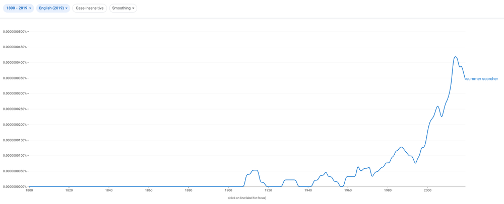 Graph showing ngrams results for "summer scorcher."