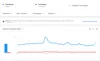 Ein Screenshot von Google Trends mit dem Suchbegriff "Fernsehen" vs dem Thema "Fernsehen"