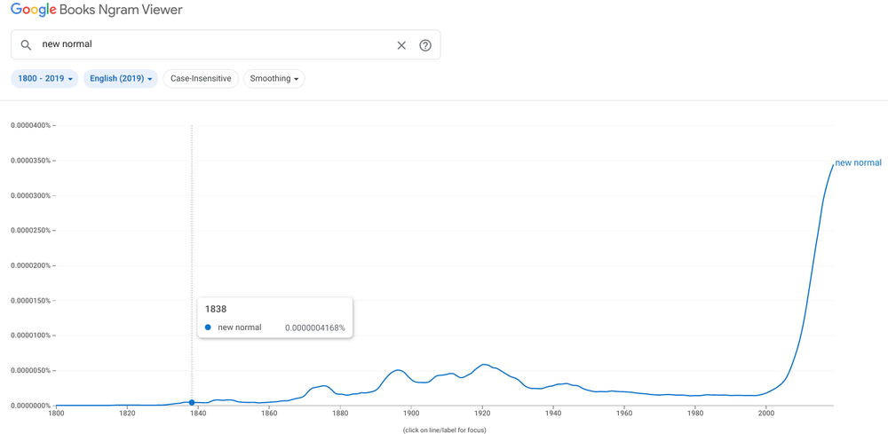 Google Books Ngrams Viewer chart showing the use over time of the phrase “new normal,” which hits a peak in the post-2000s.