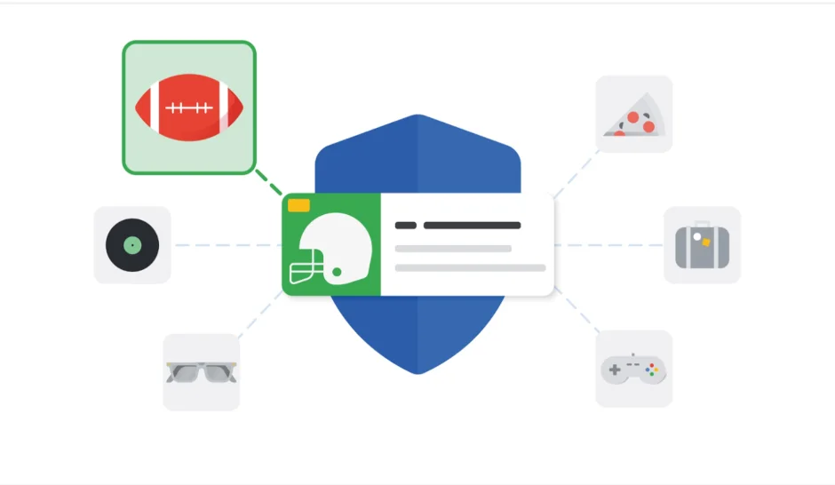 Representación visual de diferentes afinidades y un anuncio basado en intereses con la privacidad en su núcleo