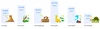 A graph showing various stats for users and their Sleep Animals. The graphs show: 15.48% of users are bears; 16.97% are parrots; 15.97% are hedgehogs; 23.77% are giraffes; 16.69% are dolphins; and 11.12% are tortoises.