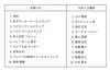 国内検索で「スポーツ」と「スポーツ選手」のランキングの画像。