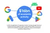 An illunstration showing how Google's Products are generating 16bn in Economic Opportunity in Sub-Saharan Africa