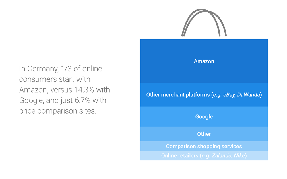 Shopping SO Illustration