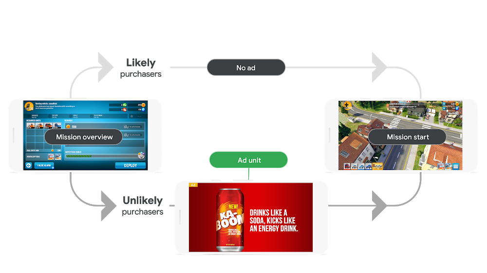 Smart Segmentation Flow