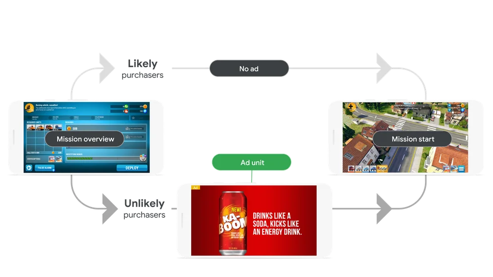 AdMob App ads: Smart Segmentation Flow