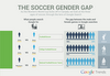 Soccer-gender-gap.width-1326.png