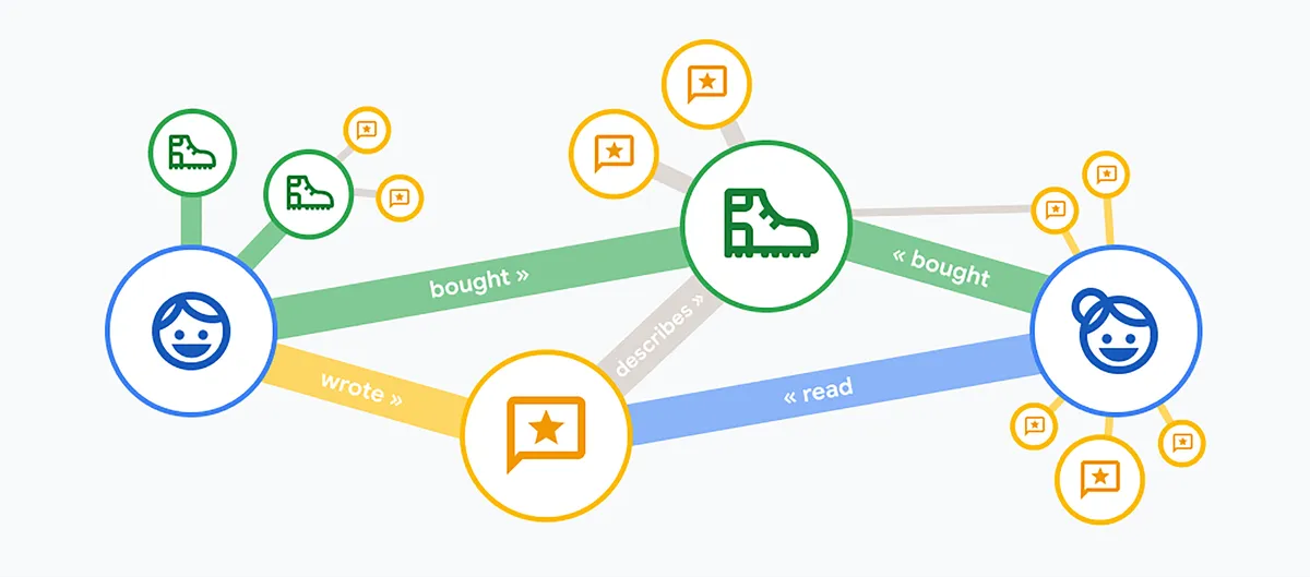 Ilustrasi cara kerja Spanner Graph