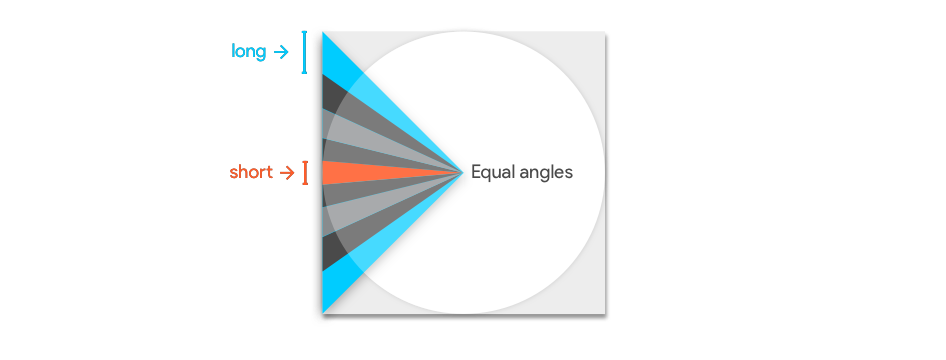 StandardCubemap2DViz