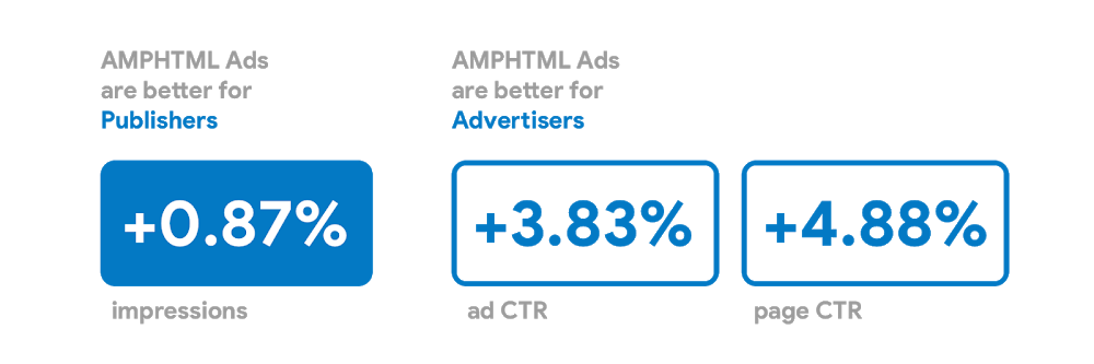 AMPHTML Ads Stats