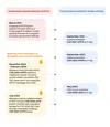 a timeline from 2021-2024 of government backed attacker activity and commercials surveillance vendor activity