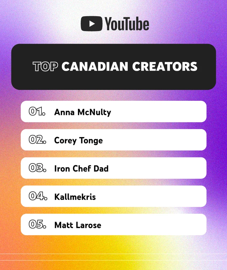 top creators