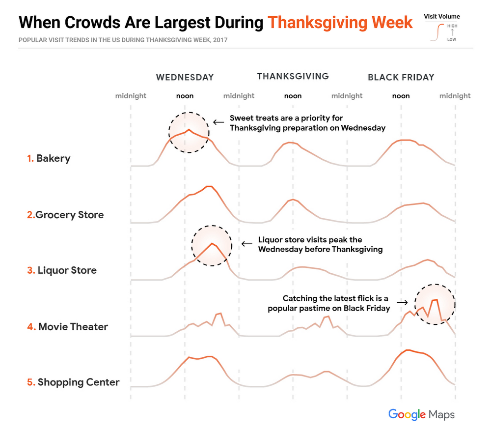 Thanksgiving Crowds