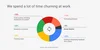 Time spent chart