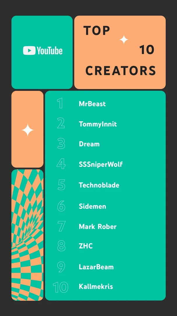 Top 10 Creators in Australia in 2021