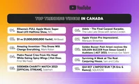 top trending videos