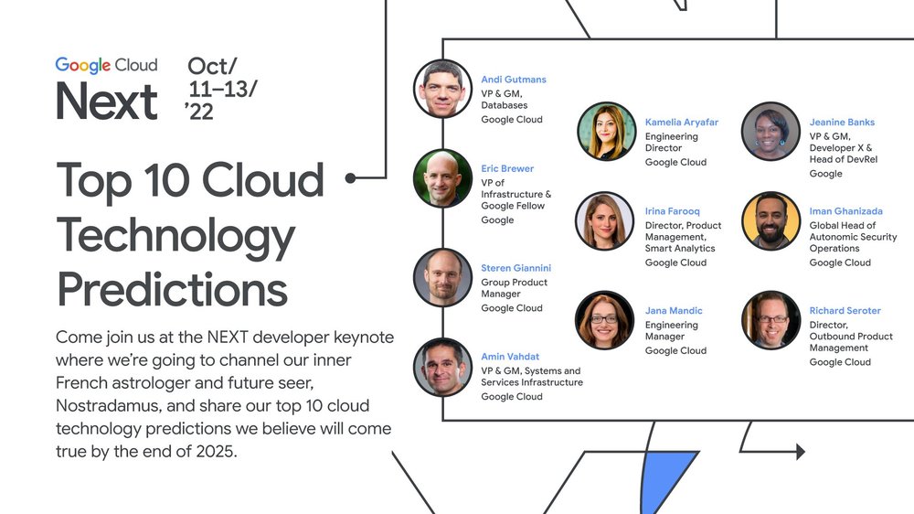 Graphic showing Top 10 Cloud Technology Predictions preview, with pictures of various people speaking at the keynote