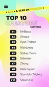 Top 10 Creators with Australian audiences