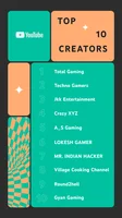 Top Creators