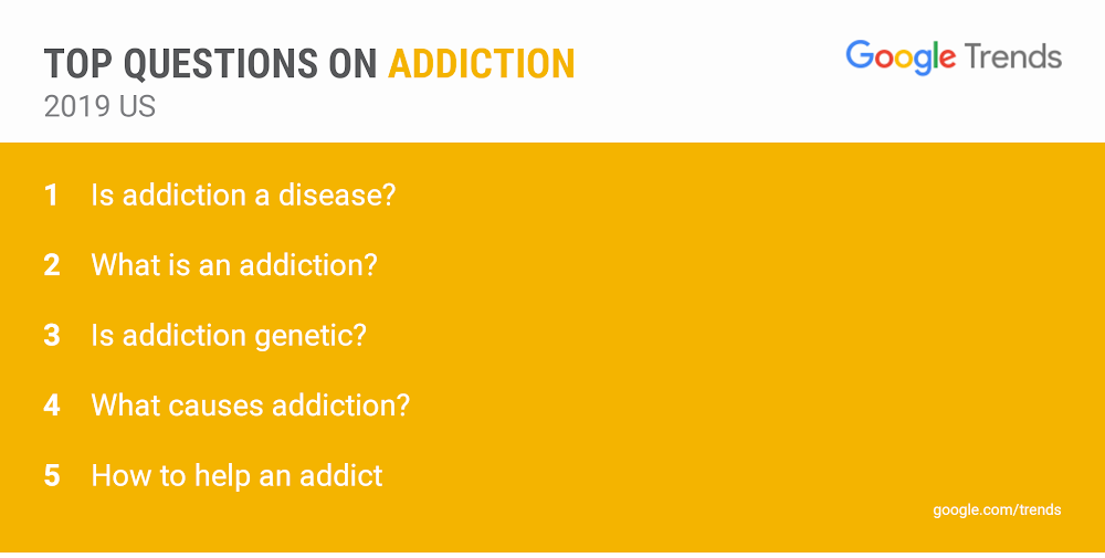 Top searched questions on addiction