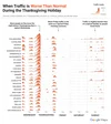 traffic trends