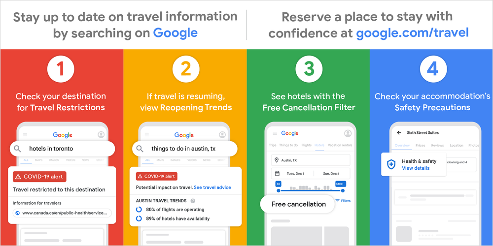 There are 4 phones showing different ways to help you plan travel over the holidays. 1) Search for something like "Hotels in Toronto" and you see a travel restriction warning. 2) Search for "things do in Austin" and you see reopening travel trends for Austin. 3) You can use a "free cancellation" filter for hotels 4) See health & safety attributes on the hotels tab at google.com/travel.