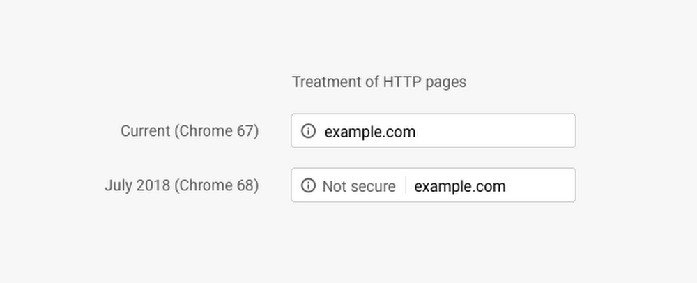 Chrome68將為http加上「不安全」警告