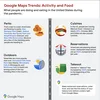 Google Maps Trends: Activity and Food