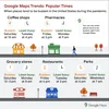 Google Maps Trends: Popular Times